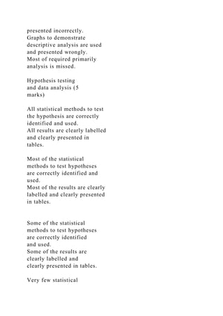 presented incorrectly.
Graphs to demonstrate
descriptive analysis are used
and presented wrongly.
Most of required primarily
analysis is missed.
Hypothesis testing
and data analysis (5
marks)
All statistical methods to test
the hypothesis are correctly
identified and used.
All results are clearly labelled
and clearly presented in
tables.
Most of the statistical
methods to test hypotheses
are correctly identified and
used.
Most of the results are clearly
labelled and clearly presented
in tables.
Some of the statistical
methods to test hypotheses
are correctly identified
and used.
Some of the results are
clearly labelled and
clearly presented in tables.
Very few statistical
 