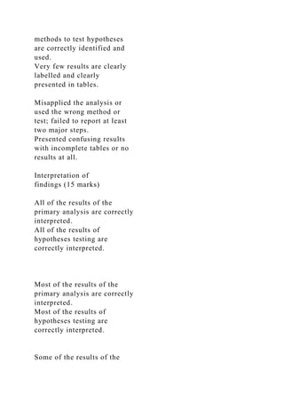 methods to test hypotheses
are correctly identified and
used.
Very few results are clearly
labelled and clearly
presented in tables.
Misapplied the analysis or
used the wrong method or
test; failed to report at least
two major steps.
Presented confusing results
with incomplete tables or no
results at all.
Interpretation of
findings (15 marks)
All of the results of the
primary analysis are correctly
interpreted.
All of the results of
hypotheses testing are
correctly interpreted.
Most of the results of the
primary analysis are correctly
interpreted.
Most of the results of
hypotheses testing are
correctly interpreted.
Some of the results of the
 