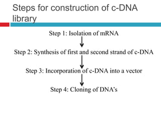 Steps for construction of c-DNA
library
Step 1: Isolation of mRNA
Step 2: Synthesis of first and second strand of c-DNA
Step 3: Incorporation of c-DNA into a vector
Step 4: Cloning of DNA’s
 