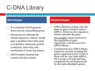 C-DNA Library
 It is enriched with fragments
from actively transcribing genes.
 Introns do not interrupt the
cloned sequences. Introns would
pose a problem when their goal
is to produce eukaryotic protein
in bacteria, since they lack
mechanism of removing introns.
 cDNA maybe inserted into
vectors and then cloned.
 cDNA libraries contain only the
parts of genes found in mature
mRNA. However, the sequences
before and after the gene,
for example, those involved in
the regulation of gene
expression, will not occur in a
cDNA library.
 Construction of a cDNA library
cannot be used for isolating the
genes expressed at low levels as
there will be very little mRNA
for it in any cell type and may
completely be out manoeuvred
by the more abundant species
Disadvantages
Advantages
 