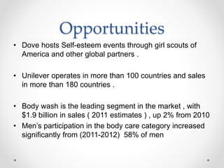 Opportunities
• Dove hosts Self-esteem events through girl scouts of
America and other global partners .
• Unilever operates in more than 100 countries and sales
in more than 180 countries .
• Body wash is the leading segment in the market , with
$1.9 billion in sales ( 2011 estimates ) , up 2% from 2010
• Men’s participation in the body care category increased
significantly from (2011-2012) 58% of men
 