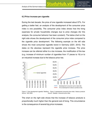 Analysis of the German tobacco tax policy page 12
6.2 Price increase per cigarette
During the last decade, the price of one cigarette increased about 57%. For
getting a better feel, an analysis of the development of the consumer price
index is one possibility. The consumer price index shows how the living
expenses for private households changes due to price changes (for this
analysis, the consumer behavior has been constant). The below chart on the
right side shows the development of the consumer price index compared to
the cigarette price development. The following example on the left side
shows the most consumed cigarette brand in Germany (DZV, 2010). The
dates on the abscissa represent the cigarette price increase. The price
increase can be referred either to a tax increase, the modification of the law
(e.g. increase of minimum number of cigarettes from 17 pieces to 19) or to
an industrial increase due to the tobacco price rise.
Figure 2: Price development cigarette / Marlboro Figure 3: development consumer price index / tobacco products
Source : DZV 2009 Source : Destatis / consumer price index
The chart on the right side shows that the increase of tobacco products is
proportionally much higher than the general cost of living. This circumstance
is the consequence of several big price increases.
0,0%
10,0%
20,0%
30,0%
40,0%
50,0%
60,0%
2002
2003
2004
2005
2006
2007
2008
2009
development consumer price index [%]
development cigarette price [%]
Development consumer price index [%]
Price development tobacco products [%]
0
2,5
5
7,5
10
12,5
15
17,5
20
22,5
25
27,5
01.01.2002
01.01.2003
01.03.2004
01.12.2004
01.12.2005
01.01.2007
01.06.2009
22.07.2009
Cent/ cigarette
 