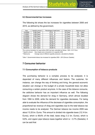 Analysis of the German tobacco tax policy page 13
6.3 Governmental tax increases
The following list shows the tax increases for cigarettes between 2000 and
2010, as defined by the government.
The currency translation for taxes before 2002 has been calculated as follows: 1DM = 0.511 Euro
* Specific amount : See chapter price composition of a cigarette 2009
* Retail price : Average value of different cigarette producers, calculated by Destatis
Table 1: Governmental tobacco tax increases for cigarettes 2000 – 2010 (Source: Destatis)
7 Consumer behavior
7.1 Consumption of tobacco products
The purchasing behavior is a complex process to be analyzed, it is
depended of many different influences and factors. The customer, for
instance, can change the way of thinking and living, the general economic
situation can change or the budget of a private household does not allow
consuming a certain product anymore. In the case of the tobacco consume,
the addictive behavior has an important influence as well. The following
diagram shows the demand for shag in Germany, which almost doubled
from 1994 to 2009, while the demand for cigarettes decreases. For being
able to evaluate the influence of the decrease of cigarettes consumption, the
proportional tax revenue of shag and cigarettes due to the total tobacco tax
income needs to be analyzed. The German tobacco tax income 2009 was
about 13,35 bn. Euros. This amount is divided into cigarette taxes (12,14 bn.
Euros), which is 89,6% of the total, taxes shag (1,3 bn. Euros), which is
9,8%, and cigars/ pipe tobacco taxes together which is ~ 0.7% (Destatis). It
can be said that
Year *specific amount Percentage of retail price *retail price Minimum price
12/2000 4,95 Cent 21,6 % 14 Cent 7,0 Cent
11/2001 5,09 Cent 21,6 % 14 Cent 9,3 Cent
01/2002 5,59 Cent 23.31 % 15 Cent 9.31 Cent
01/2003 6,17 Cent 24,23 % 16 Cent -
03/2004 6,85 Cent 24,27 % 18 Cent 13.5 Cent
12/2004 7.56 Cent 24,82 % 18 Cent 14,87 Cent
09/2005 8,27 Cent 25,29 % 20 Cent 16,23 Cent
01/2007 8,27 Cent 24,66 % 22 Cent 17,11 Cent
04/2010 8,27 Cent 24,66 % 23 Cent 17,11 Cent
 