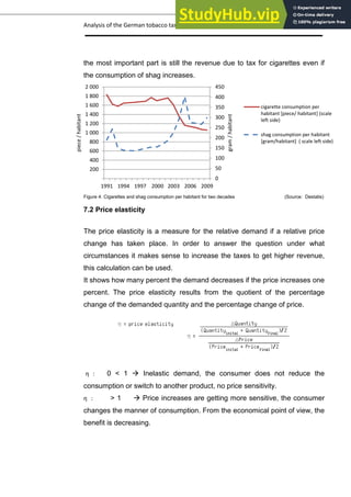 Analysis of the German tobacco tax policy page 14
the most important part is still the revenue due to tax for cigarettes even if
the consumption of shag increases.
Figure 4: Cigarettes and shag consumption per habitant for two decades (Source: Destatis)
7.2 Price elasticity
The price elasticity is a measure for the relative demand if a relative price
change has taken place. In order to answer the question under what
circumstances it makes sense to increase the taxes to get higher revenue,
this calculation can be used.
It shows how many percent the demand decreases if the price increases one
percent. The price elasticity results from the quotient of the percentage
change of the demanded quantity and the percentage change of price.
η : 0 < 1 Inelastic demand, the consumer does not reduce the
consumption or switch to another product, no price sensitivity.
η : > 1 Price increases are getting more sensitive, the consumer
changes the manner of consumption. From the economical point of view, the
benefit is decreasing.
0
50
100
150
200
250
300
350
400
450
200
400
600
800
1 000
1 200
1 400
1 600
1 800
2 000
1991 1994 1997 2000 2003 2006 2009
gram
/
habitant
piece
/
habitant
cigarette consumption per
habitant [piece/ habitant] (scale
left side)
shag consumption per habitant
[gram/habitant] ( scale left side)
 