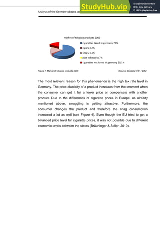 Analysis of the German tobacco tax policy page 19
Figure 7: Market of tobacco products 2009 (Source: Destatis/ VdR / DZV)
The most relevant reason for this phenomenon is the high tax rate level in
Germany. The price elasticity of a product increases from that moment when
the consumer can get it for a lower price or compensate with another
product. Due to the differences of cigarette prices in Europe, as already
mentioned above, smuggling is getting attractive. Furthermore, the
consumer changes the product and therefore the shag consumption
increased a lot as well (see Figure 4). Even though the EU tried to get a
balanced price level for cigarette prices, it was not possible due to different
economic levels between the states (Bräuninger & Stiller, 2010).
market of tobacco products 2009
cigarettes taxed in germany 75%
cigars 3,2%
shag 21,1%
pipe tobacco 0,7%
cigarettes not taxed in germany 20,1%
 