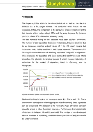 Analysis of the German tobacco tax policy page 20
10 Results
The imperceptibility which is the characteristic of an indirect tax like the
tobacco tax is no longer fulfilled. The consumer does realize the tax
increases. In fact, the comparison of the consumer price development for the
last decade which makes about 10% and the price increase for tobacco
products, about 57%, shows this tendency clearly.
The tax increase during the last decades have been counter- productive.
The number of sold cigarettes decreased remarkably, the price elasticity due
to tax increases reached critical values of -1 to -2.5 which means that
consumers react highly sensitive to every price increase. The consumption
of shag increased because of relatively low taxes compared to cigarettes.
Price increases for cigarettes and taxes during the last three years where
smoother, the elasticity is tending towards 0 which means inelasticity. A
saturation for the market of cigarettes, taxed in Germany, can be
recognized.
Figure 8: Decrease of cigarette consumption and increase of taxes
On the other hand a lack of tax income of about 4bn. Euros and 1,2b. Euros
of economic damage due to smuggling and not in Germany taxed cigarettes
can be recognized. This reaction is the result of a huge difference between
cigarette prices in other European countries. Furthermore, the biggest ratio
of smokers is between 19 and 29 years old. The number of people who get
serious illnesses is increasing, diseases due to passive smoking should not
be underestimated.
0,00%
20,00%
40,00%
60,00%
80,00%
100,00%
2002
2003
2004
2005
2006
2007
2008
2009
percentage of taxes increase (government)
percentage increase of industrial price / cigarette
percentage of reduced cigarette consumption
 