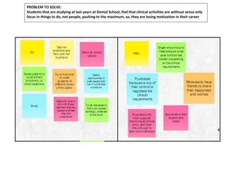 Assignment empathy map paulina humeres | PPT