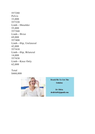 557280
Pelvis
33,000
557320
Limb—Shoulder
55,000
557360
Limb—Wrist
69,000
557400
Limb—Hip, Unilateral
42,000
557410
Limb—Hip, Bilateral
14,000
557430
Limb—Knee Only
62,000
Total
$460,000
 