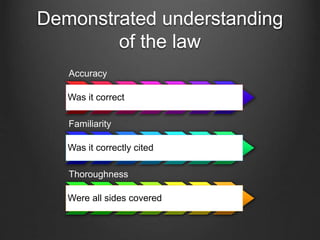 Demonstrated understanding
of the law
Accuracy
Was it correct
Familiarity
Was it correctly cited
Thoroughness
Were all sides covered
 