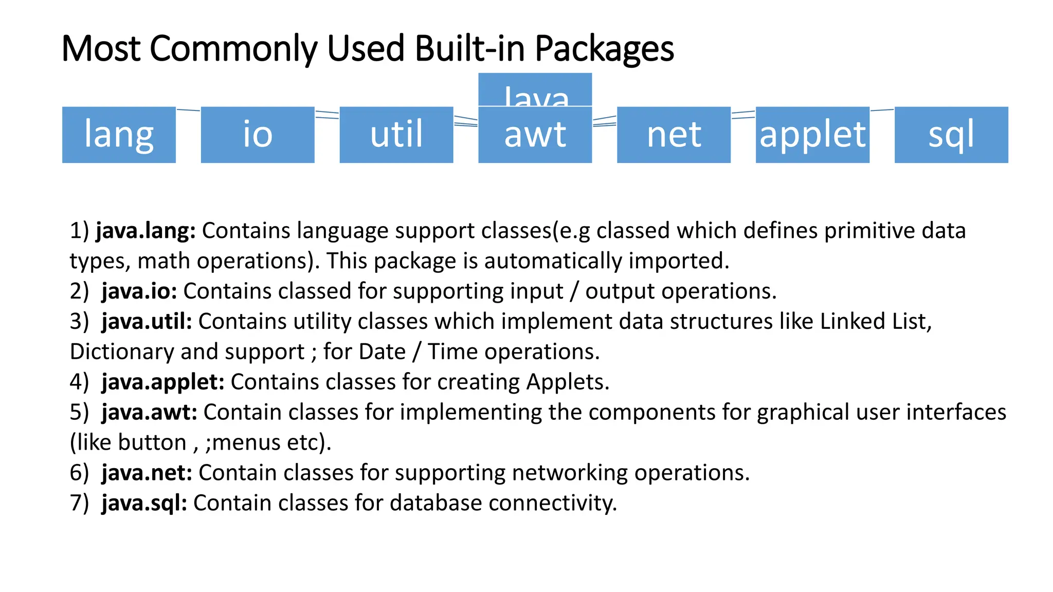 Most Commonly Used Built-in Packages
Java
lang io util awt net applet sql
1) java.lang: Contains language support classes(e.g classed which defines primitive data
types, math operations). This package is automatically imported.
2) java.io: Contains classed for supporting input / output operations.
3) java.util: Contains utility classes which implement data structures like Linked List,
Dictionary and support ; for Date / Time operations.
4) java.applet: Contains classes for creating Applets.
5) java.awt: Contain classes for implementing the components for graphical user interfaces
(like button , ;menus etc).
6) java.net: Contain classes for supporting networking operations.
7) java.sql: Contain classes for database connectivity.
 