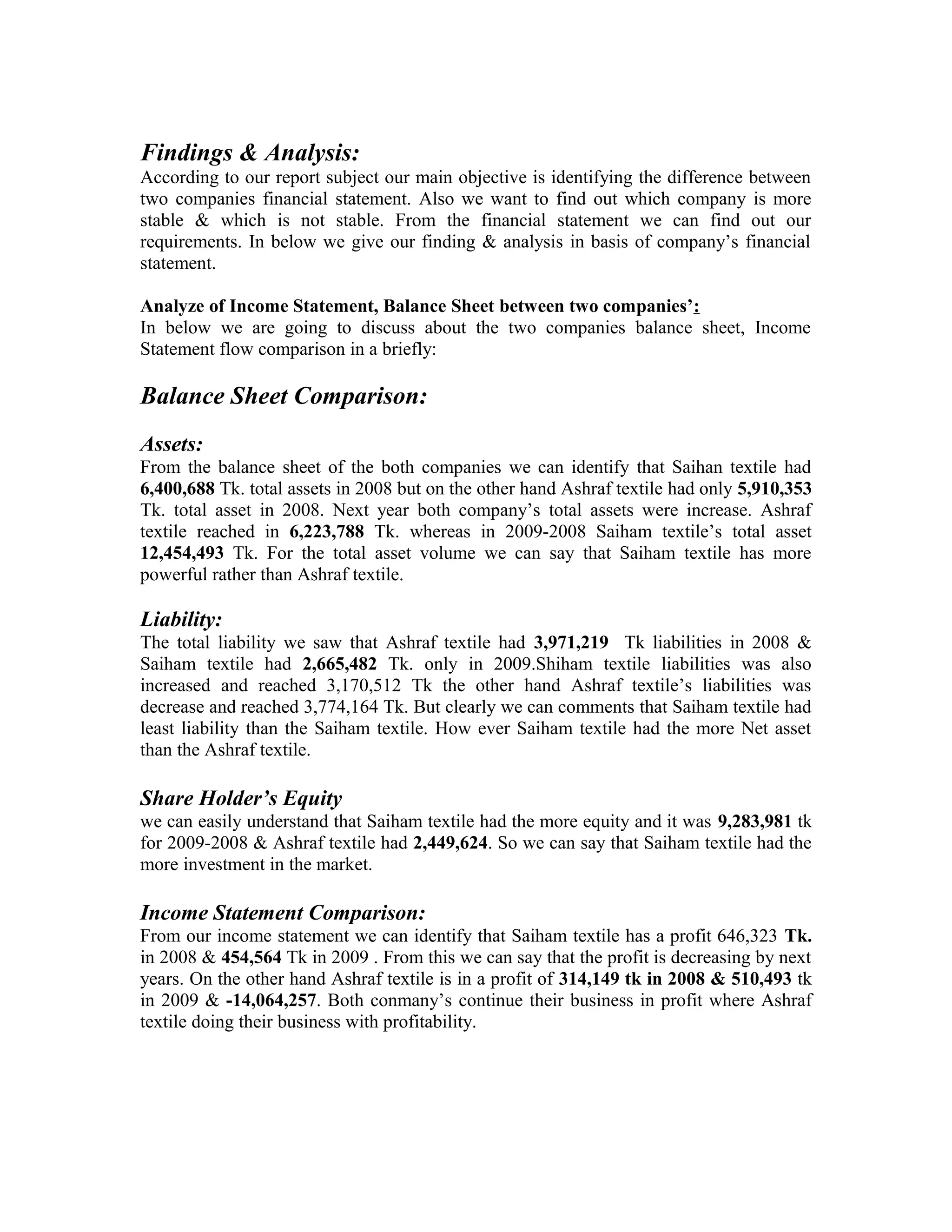 Findings & Analysis:
According to our report subject our main objective is identifying the difference between
two companies financial statement. Also we want to find out which company is more
stable & which is not stable. From the financial statement we can find out our
requirements. In below we give our finding & analysis in basis of company’s financial
statement.

Analyze of Income Statement, Balance Sheet between two companies’:
In below we are going to discuss about the two companies balance sheet, Income
Statement flow comparison in a briefly:

Balance Sheet Comparison:
Assets:
From the balance sheet of the both companies we can identify that Saihan textile had
6,400,688 Tk. total assets in 2008 but on the other hand Ashraf textile had only 5,910,353
Tk. total asset in 2008. Next year both company’s total assets were increase. Ashraf
textile reached in 6,223,788 Tk. whereas in 2009-2008 Saiham textile’s total asset
12,454,493 Tk. For the total asset volume we can say that Saiham textile has more
powerful rather than Ashraf textile.

Liability:
The total liability we saw that Ashraf textile had 3,971,219 Tk liabilities in 2008 &
Saiham textile had 2,665,482 Tk. only in 2009.Shiham textile liabilities was also
increased and reached 3,170,512 Tk the other hand Ashraf textile’s liabilities was
decrease and reached 3,774,164 Tk. But clearly we can comments that Saiham textile had
least liability than the Saiham textile. How ever Saiham textile had the more Net asset
than the Ashraf textile.

Share Holder’s Equity
we can easily understand that Saiham textile had the more equity and it was 9,283,981 tk
for 2009-2008 & Ashraf textile had 2,449,624. So we can say that Saiham textile had the
more investment in the market.

Income Statement Comparison:
From our income statement we can identify that Saiham textile has a profit 646,323 Tk.
in 2008 & 454,564 Tk in 2009 . From this we can say that the profit is decreasing by next
years. On the other hand Ashraf textile is in a profit of 314,149 tk in 2008 & 510,493 tk
in 2009 & -14,064,257. Both conmany’s continue their business in profit where Ashraf
textile doing their business with profitability.
 