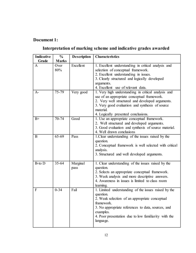 Assignment format for MBA Students