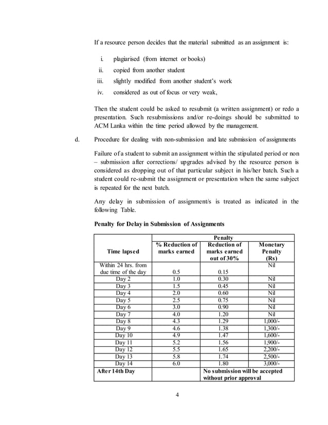 Assignment format for MBA Students