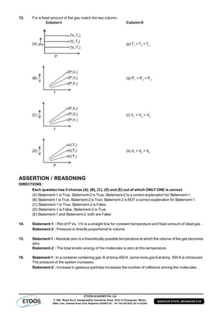 ETOOS ACADEMY Pvt. Ltd
F-106, Road No.2 Indraprastha Industrial Area, End of Evergreen Motor,
BSNL Lane, Jhalawar Road, Kota, Rajasthan (324005) Tel. : +91-744-242-5022, 92-14-233303
GASEOUS STATE_ADVANCED # 25
13. For a fixed amount of the gas match the two column :
Column-I Column-II
(A) (p) T1
> T2
> T3
(B) (q) P1
> P2
> P3
(C) (r) V1
> V2
> V3
(D) (s) d1
> d2
> d3
ASSERTION / REASONING
DIRECTIONS :
Each question has 5 choices (A), (B), (C), (D) and (E) out of which ONLY ONE is correct.
(A) Statement-1 is True, Statement-2 is True; Statement-2 is a correct explanation for Statement-1.
(B) Statement-1 is True, Statement-2 is True; Statement-2 is NOT a correct explanation for Statement-1.
(C) Statement-1 is True, Statement-2 is False.
(D) Statement-1 is False, Statement-2 is True.
(E) Statement-1 and Statement-2 both are False.
14. Statement-1 : Plot of P Vs. 1/V is a straight line for constant temperature and fixed amount of ideal gas. .
Statement-2 : Pressure is directly proportional to volume.
15. Statement-1 :Absolute zero is a theoretically possible temperature at which the volume of the gas becomes
zero.
Statement-2 : The total kinetic energy of the molecules is zero at this temperature.
16. Statement-1 : In a container containing gas ‘A’ at temp 400 K, some more gasAat temp. 300 K is introduced.
The pressure of the system increases.
Statement-2 : Increase in gaseous particles increases the number of collisions among the molecules.
 