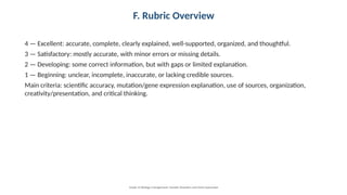 F. Rubric Overview
4 — Excellent: accurate, complete, clearly explained, well-supported, organized, and thoughtful.
3 — Satisfactory: mostly accurate, with minor errors or missing details.
2 — Developing: some correct information, but with gaps or limited explanation.
1 — Beginning: unclear, incomplete, inaccurate, or lacking credible sources.
Main criteria: scientific accuracy, mutation/gene expression explanation, use of sources, organization,
creativity/presentation, and critical thinking.
Grade 12 Biology • Assignment: Genetic Disorders and Gene Expression
 