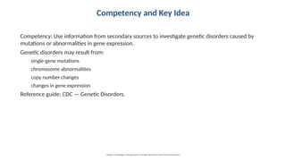 Competency and Key Idea
Competency: Use information from secondary sources to investigate genetic disorders caused by
mutations or abnormalities in gene expression.
Genetic disorders may result from:
single-gene mutations
chromosome abnormalities
copy number changes
changes in gene expression
Reference guide: CDC — Genetic Disorders.
Grade 12 Biology • Assignment: Genetic Disorders and Gene Expression
 