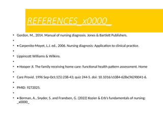 REFERENCES_x0000_
• Gordon, M., 2014. Manual of nursing diagnosis. Jones & Bartlett Publishers.
•
• • Carpenito-Moyet, L.J. ed., 2006. Nursing diagnosis: Application to clinical practice.
•
• Lippincott Williams & Wilkins.
•
• • Hooper JI. The family receiving home care: functional health pattern assessment. Home
•
• Care Provid. 1996 Sep-Oct;1(5):238-43; quiz 244-5. doi: 10.1016/s1084-628x(96)90041-6.
•
• PMID: 9272025.
•
• • Berman, A., Snyder, S. and Frandsen, G. (2022) Kozier & Erb’s fundamentals of nursing:
_x0000_
 
