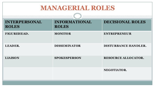 what is the definition of roles