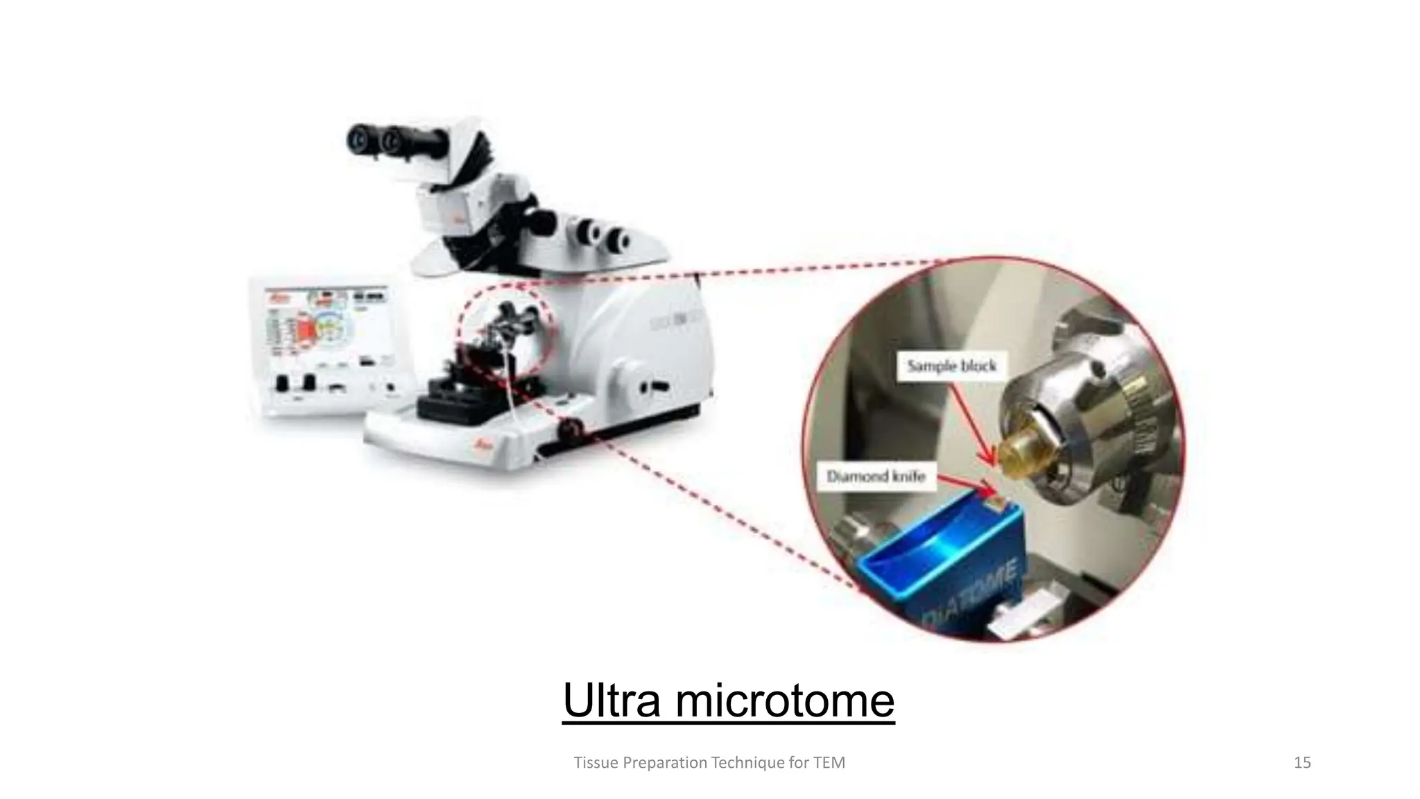 Ultra microtome
Tissue Preparation Technique for TEM 15
 