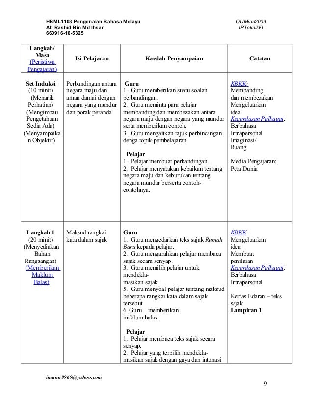 Assignment hbml1103 bm rashid hantar 21.3.2009 ke 2