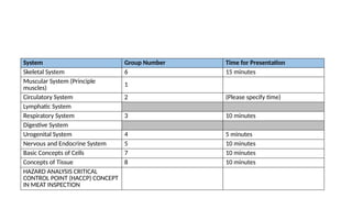 ASSIGNMENT FOR MEAT HYGIENE- ANATOMY.pptx