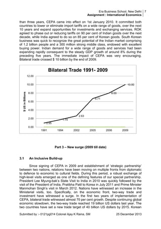 Era Business School, New Delhi 7
Assignment : International Economics

than three years, CEPA came into effect on 1st January 2010. It committed both
countries to lower or eliminate import tariffs on a wide range of goods, over the next
10 years and expand opportunities for investments and exchanging services. ROK
agreed to phase out or reducing tariffs on 90 per cent of Indian goods over the next
decade, while India agreed to do so on 85 per cent of Korean goods. South Korean
business was quick to recognize the great potential of the Indian market comprising
of 1.2 billion people and a 300 million strong middle class, endowed with excellent
buying power. Indian demand for a wide range of goods and services had been
expanding rapidly consequent to the steady GDP growth of around 8% during the
preceding five years. The immediate impact of CEPA was very encouraging.
Bilateral trade crossed $ 10 billion by the end of 2009.

Bilateral Trade 1991- 2009
12.00

$ US in Billions

10.00

10.00

8.00

8.00
6.71

6.00
4.00
2.63
2.00

1.74
0.95

0.00
1991

1994

2002

2005

2006

2009

Part 3 – New surge (2009 till date)

3.1

An Inclusive Build-up

Since signing of CEPA in 2009 and establishment of ‗strategic partnership‘
between two nations, relations have been moving on multiple fronts from diplomatic
to defence to economic to cultural fields. During this period, a robust exchange of
high-level visits emerged as one of the defining features of our special partnership.
President Lee Myung-bak‘s State Visit to India in 2010 was quickly followed by the
visit of the President of India, Pratibha Patil to Korea in July 2011 and Prime Minister
Manmohan Singh‘s visit in March 2012. Nations have witnessed an increase in the
Ministerial visits, too. Specifically, on the economic front, two-way trade and
investment have witnessed a surge. In the first two years of implementation of
CEPA, bilateral trade witnessed almost 70 per cent growth. Despite continuing global
economic slowdown, the two-way trade reached 19 billion US dollars last year. The
two countries have set a new trade target of 40 billion US dollars by 2015. Korean
Submitted by :- 0121pg014 Colonel Ajay K Raina, SM

25 December 2013

 