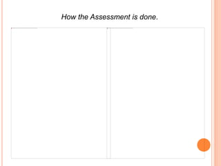 How the Assessment is done.
 