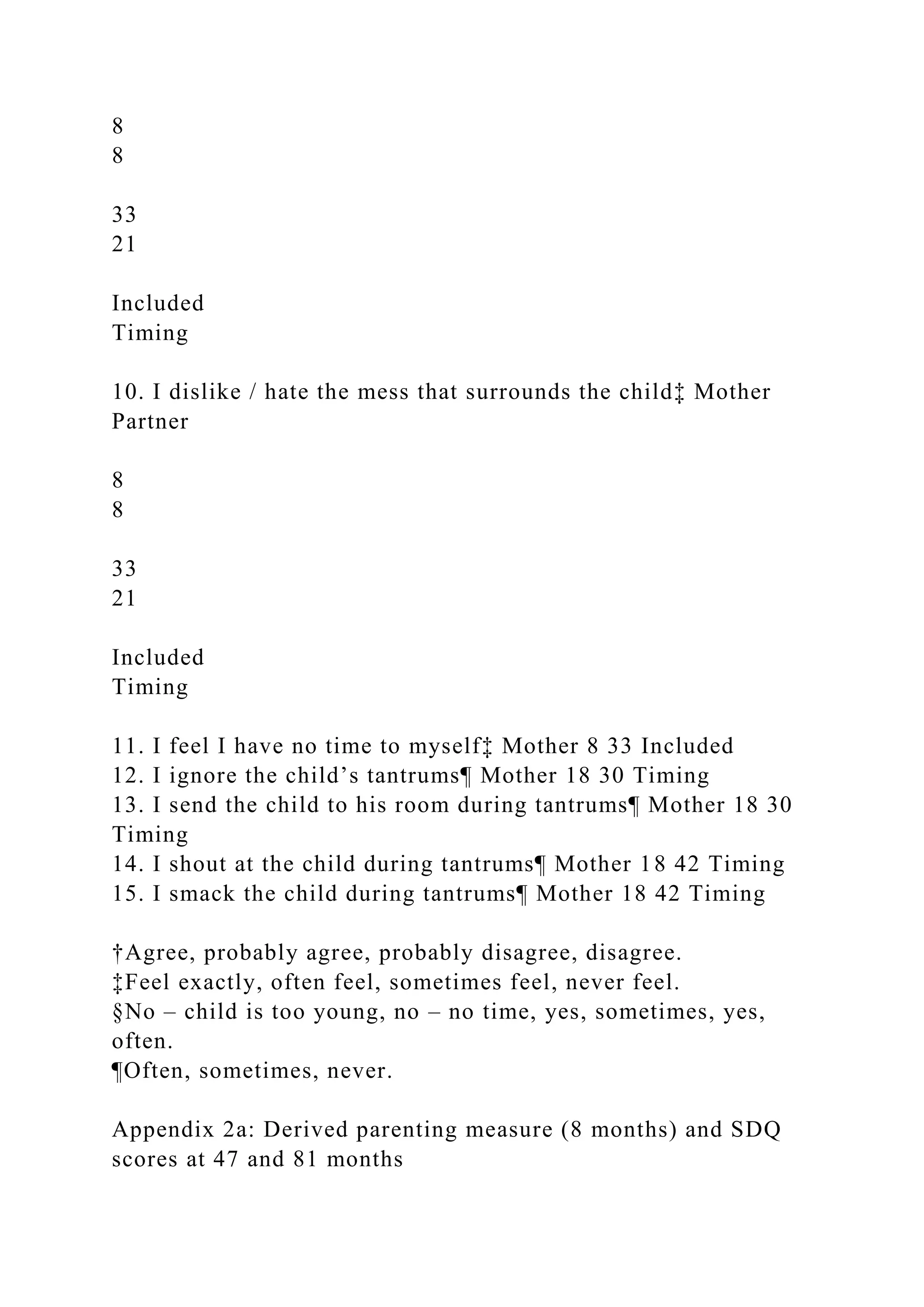 8
8
33
21
Included
Timing
10. I dislike / hate the mess that surrounds the child‡ Mother
Partner
8
8
33
21
Included
Timing
11. I feel I have no time to myself‡ Mother 8 33 Included
12. I ignore the child’s tantrums¶ Mother 18 30 Timing
13. I send the child to his room during tantrums¶ Mother 18 30
Timing
14. I shout at the child during tantrums¶ Mother 18 42 Timing
15. I smack the child during tantrums¶ Mother 18 42 Timing
†Agree, probably agree, probably disagree, disagree.
‡Feel exactly, often feel, sometimes feel, never feel.
§No – child is too young, no – no time, yes, sometimes, yes,
often.
¶Often, sometimes, never.
Appendix 2a: Derived parenting measure (8 months) and SDQ
scores at 47 and 81 months
 