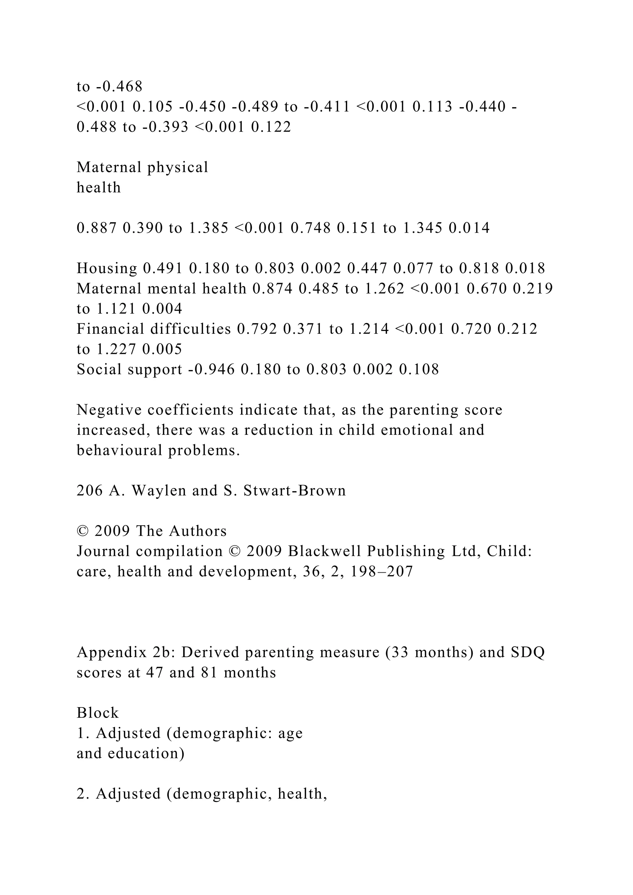 to -0.468
<0.001 0.105 -0.450 -0.489 to -0.411 <0.001 0.113 -0.440 -
0.488 to -0.393 <0.001 0.122
Maternal physical
health
0.887 0.390 to 1.385 <0.001 0.748 0.151 to 1.345 0.014
Housing 0.491 0.180 to 0.803 0.002 0.447 0.077 to 0.818 0.018
Maternal mental health 0.874 0.485 to 1.262 <0.001 0.670 0.219
to 1.121 0.004
Financial difficulties 0.792 0.371 to 1.214 <0.001 0.720 0.212
to 1.227 0.005
Social support -0.946 0.180 to 0.803 0.002 0.108
Negative coefficients indicate that, as the parenting score
increased, there was a reduction in child emotional and
behavioural problems.
206 A. Waylen and S. Stwart-Brown
© 2009 The Authors
Journal compilation © 2009 Blackwell Publishing Ltd, Child:
care, health and development, 36, 2, 198–207
Appendix 2b: Derived parenting measure (33 months) and SDQ
scores at 47 and 81 months
Block
1. Adjusted (demographic: age
and education)
2. Adjusted (demographic, health,
 