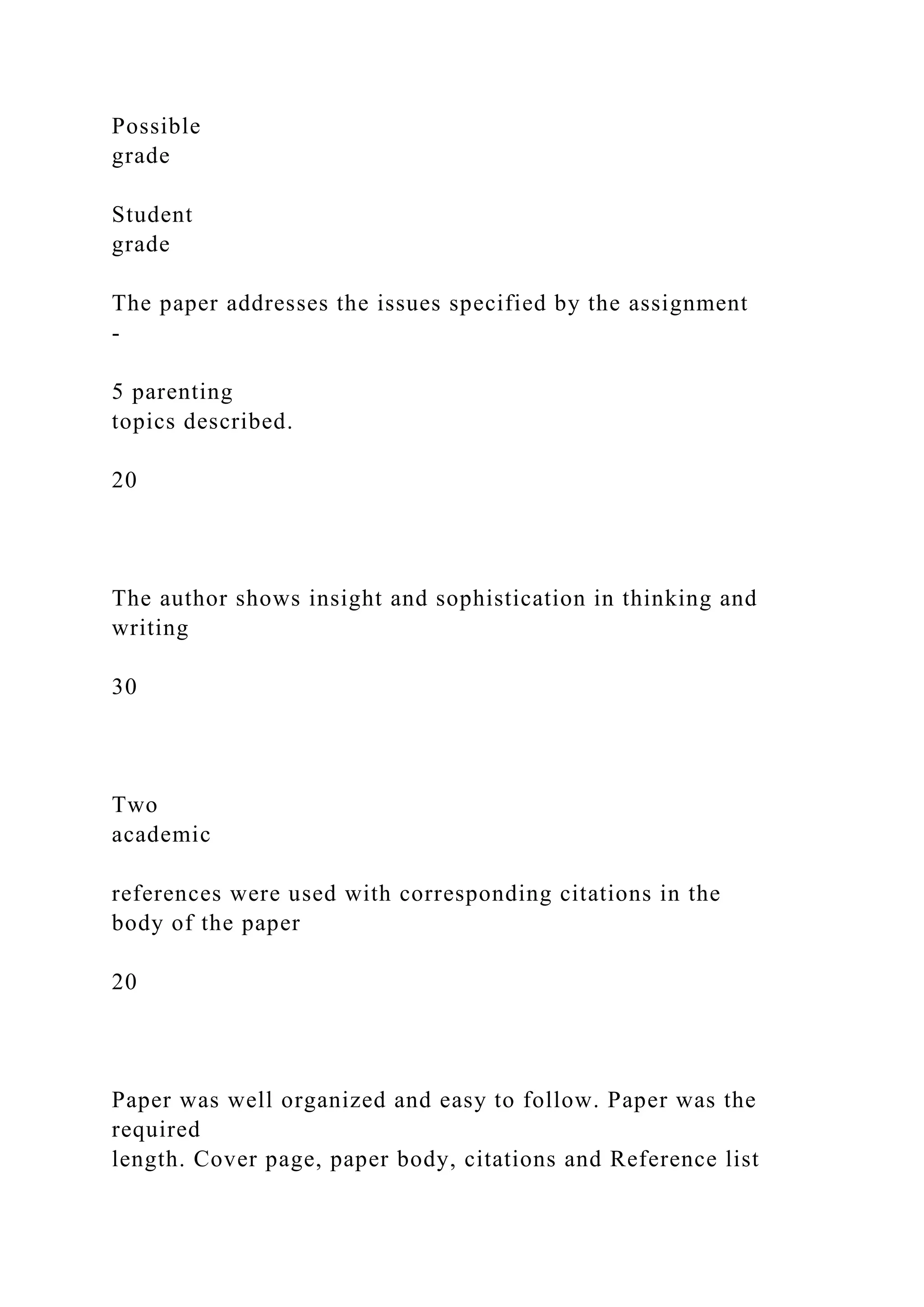 Possible
grade
Student
grade
The paper addresses the issues specified by the assignment
-
5 parenting
topics described.
20
The author shows insight and sophistication in thinking and
writing
30
Two
academic
references were used with corresponding citations in the
body of the paper
20
Paper was well organized and easy to follow. Paper was the
required
length. Cover page, paper body, citations and Reference list
 