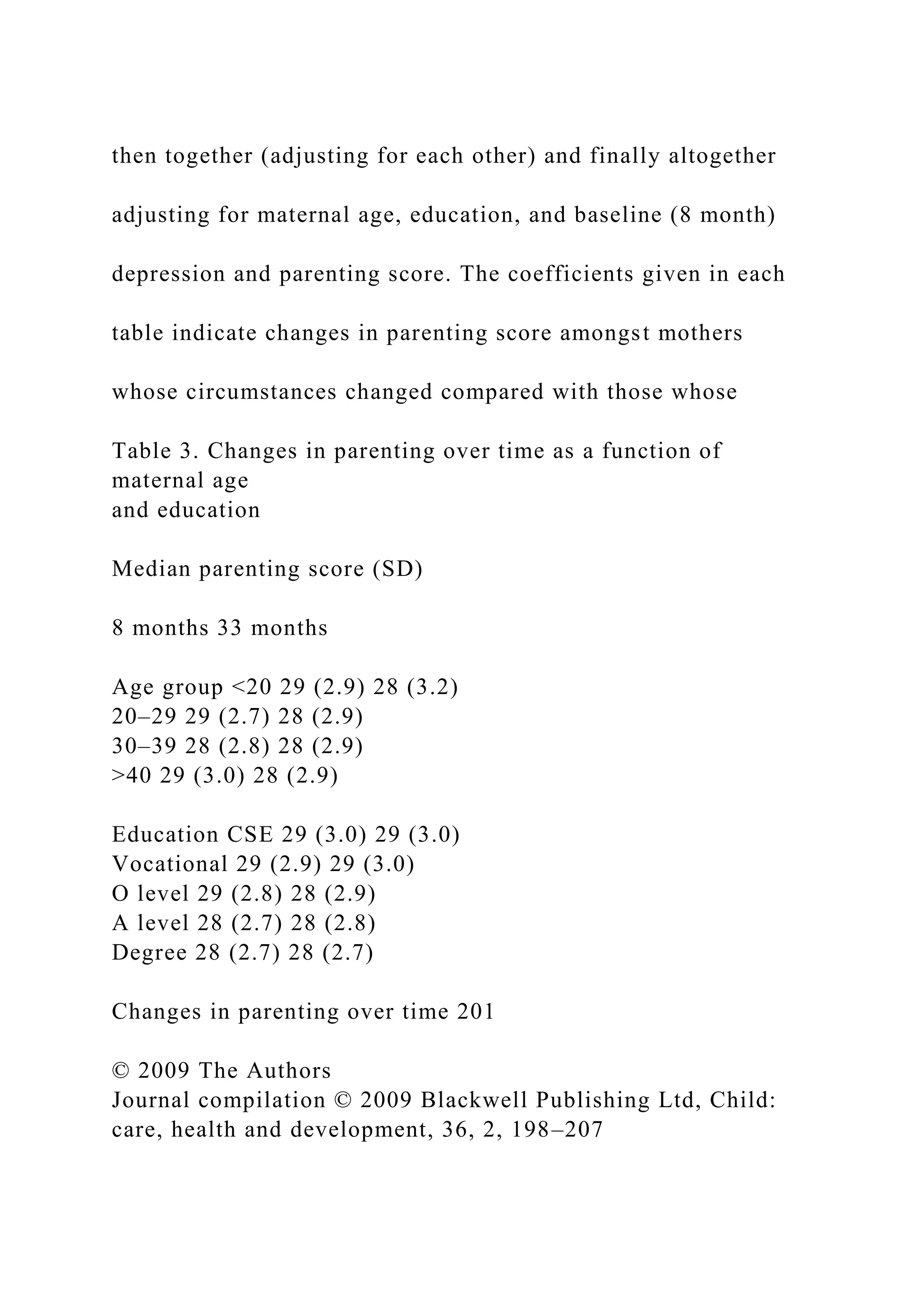 then together (adjusting for each other) and finally altogether
adjusting for maternal age, education, and baseline (8 month)
depression and parenting score. The coefficients given in each
table indicate changes in parenting score amongst mothers
whose circumstances changed compared with those whose
Table 3. Changes in parenting over time as a function of
maternal age
and education
Median parenting score (SD)
8 months 33 months
Age group <20 29 (2.9) 28 (3.2)
20–29 29 (2.7) 28 (2.9)
30–39 28 (2.8) 28 (2.9)
>40 29 (3.0) 28 (2.9)
Education CSE 29 (3.0) 29 (3.0)
Vocational 29 (2.9) 29 (3.0)
O level 29 (2.8) 28 (2.9)
A level 28 (2.7) 28 (2.8)
Degree 28 (2.7) 28 (2.7)
Changes in parenting over time 201
© 2009 The Authors
Journal compilation © 2009 Blackwell Publishing Ltd, Child:
care, health and development, 36, 2, 198–207
 