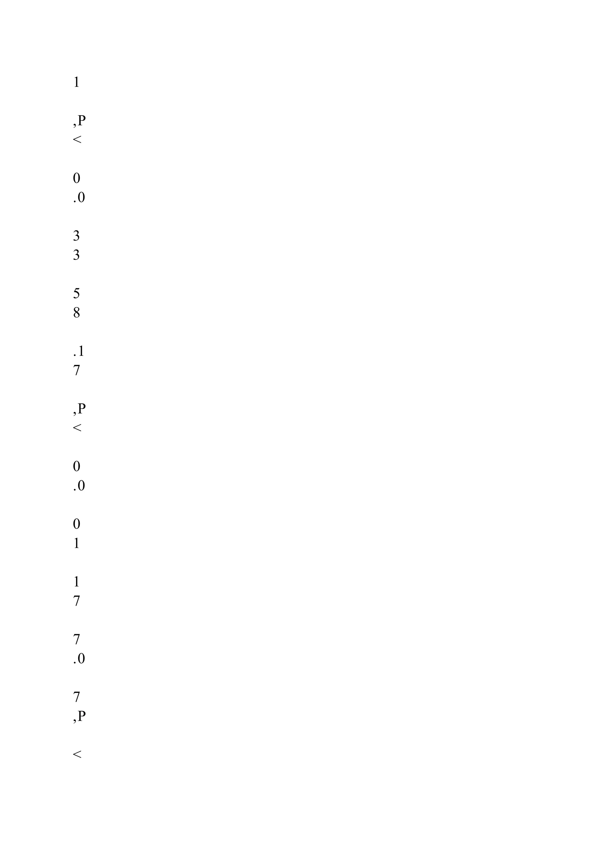 1
,P
<
0
.0
3
3
5
8
.1
7
,P
<
0
.0
0
1
1
7
7
.0
7
,P
<
 