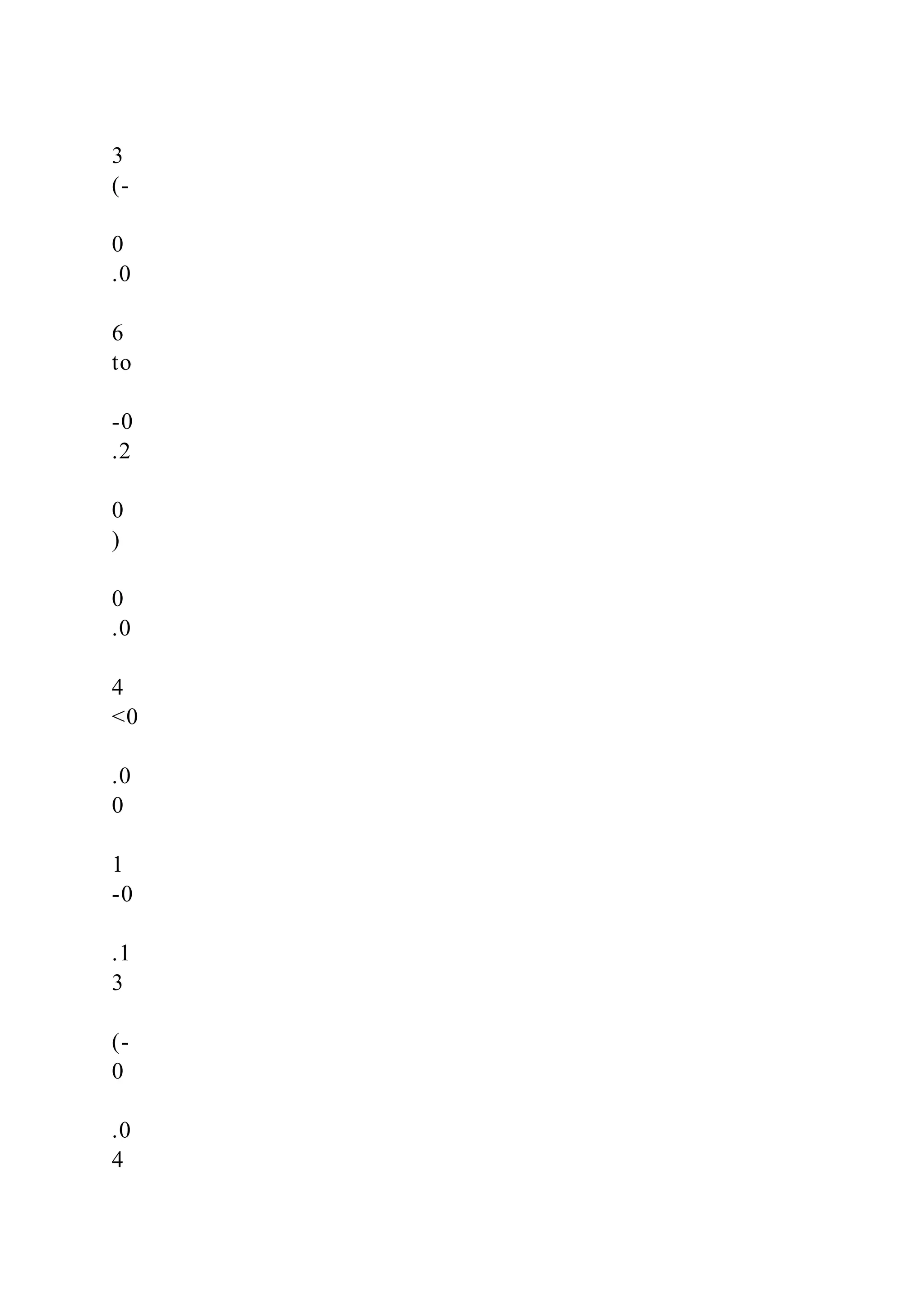 3
(-
0
.0
6
to
-0
.2
0
)
0
.0
4
<0
.0
0
1
-0
.1
3
(-
0
.0
4
 