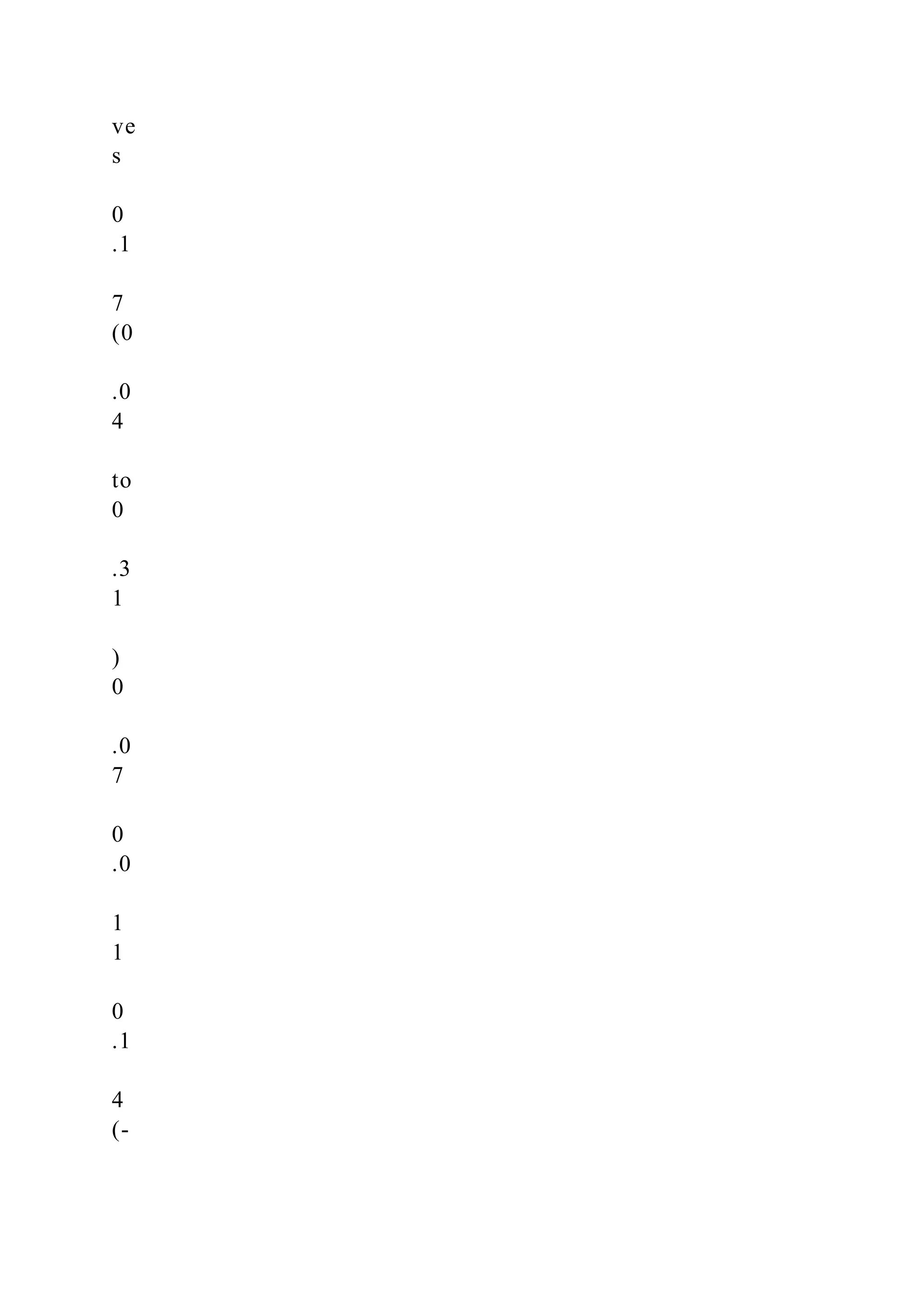 ve
s
0
.1
7
(0
.0
4
to
0
.3
1
)
0
.0
7
0
.0
1
1
0
.1
4
(-
 