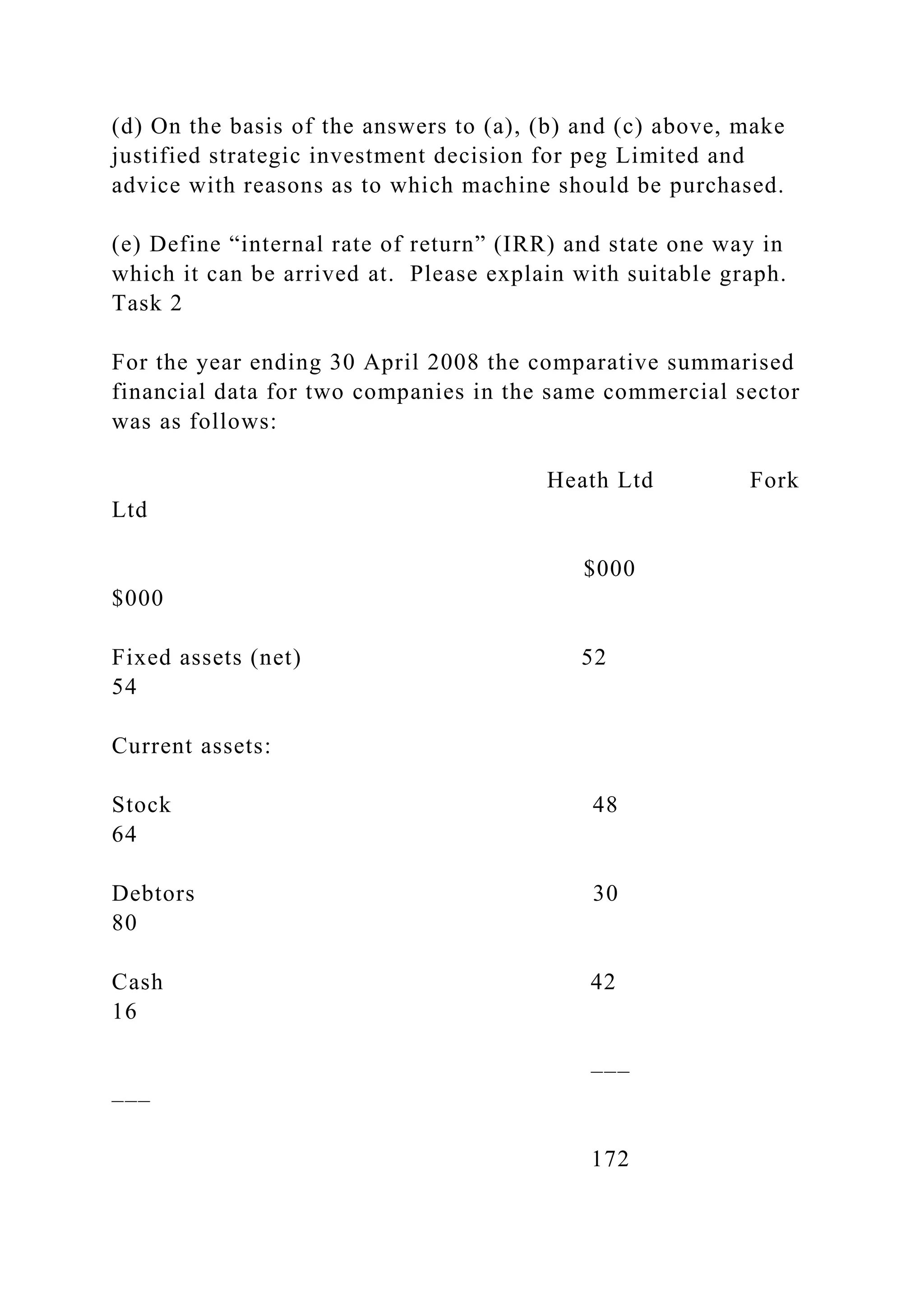 (d) On the basis of the answers to (a), (b) and (c) above, make
justified strategic investment decision for peg Limited and
advice with reasons as to which machine should be purchased.
(e) Define “internal rate of return” (IRR) and state one way in
which it can be arrived at. Please explain with suitable graph.
Task 2
For the year ending 30 April 2008 the comparative summarised
financial data for two companies in the same commercial sector
was as follows:
Heath Ltd Fork
Ltd
$000
$000
Fixed assets (net) 52
54
Current assets:
Stock 48
64
Debtors 30
80
Cash 42
16
–––
–––
172
 