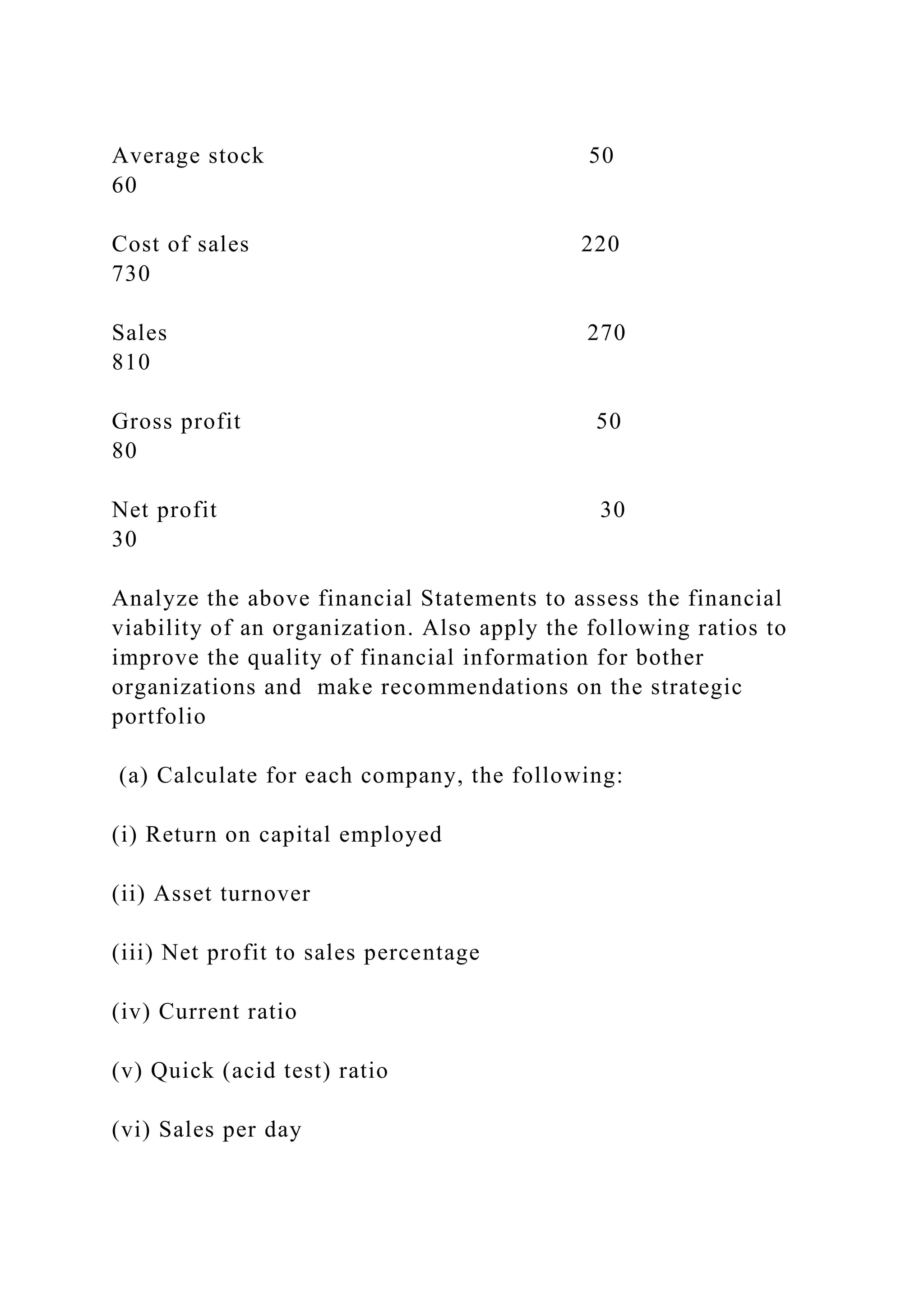 Average stock 50
60
Cost of sales 220
730
Sales 270
810
Gross profit 50
80
Net profit 30
30
Analyze the above financial Statements to assess the financial
viability of an organization. Also apply the following ratios to
improve the quality of financial information for bother
organizations and make recommendations on the strategic
portfolio
(a) Calculate for each company, the following:
(i) Return on capital employed
(ii) Asset turnover
(iii) Net profit to sales percentage
(iv) Current ratio
(v) Quick (acid test) ratio
(vi) Sales per day
 