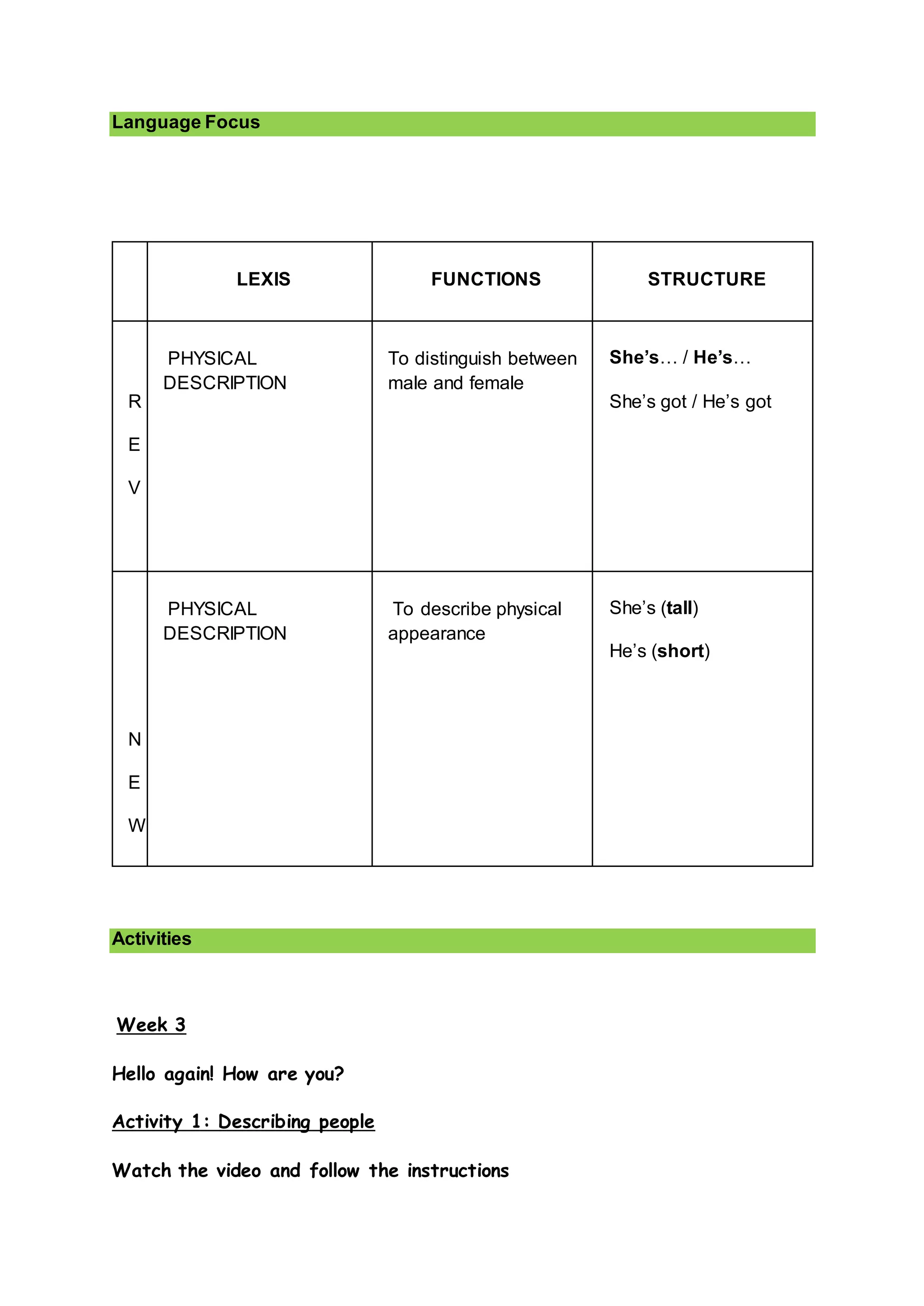 Language Focus
LEXIS FUNCTIONS STRUCTURE
R
E
V
PHYSICAL
DESCRIPTION
To distinguish between
male and female
She’s… / He’s…
She’s got / He’s got
N
E
W
PHYSICAL
DESCRIPTION
To describe physical
appearance
She’s (tall)
He’s (short)
Activities
Week 3
Hello again! How are you?
Activity 1: Describing people
Watch the video and follow the instructions
 