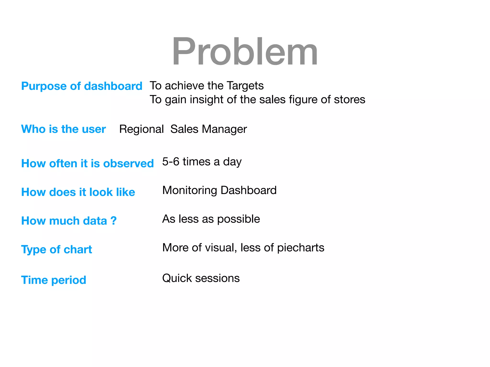 Problem
Purpose of dashboard To achieve the Targets

To gain insight of the sales ﬁgure of stores 

Who is the user Regional Sales Manager 

How often it is observed 5-6 times a day

How does it look like Monitoring Dashboard

How much data ? As less as possible

Type of chart More of visual, less of piecharts

Time period Quick sessions

 