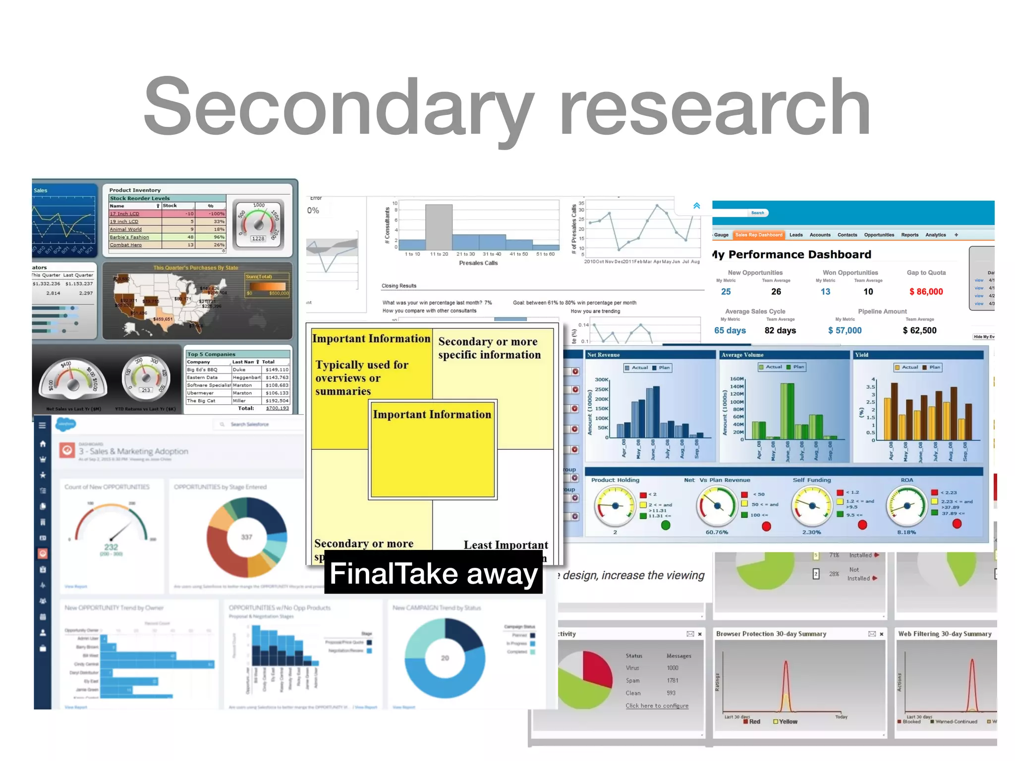 Secondary research
FinalTake away
 