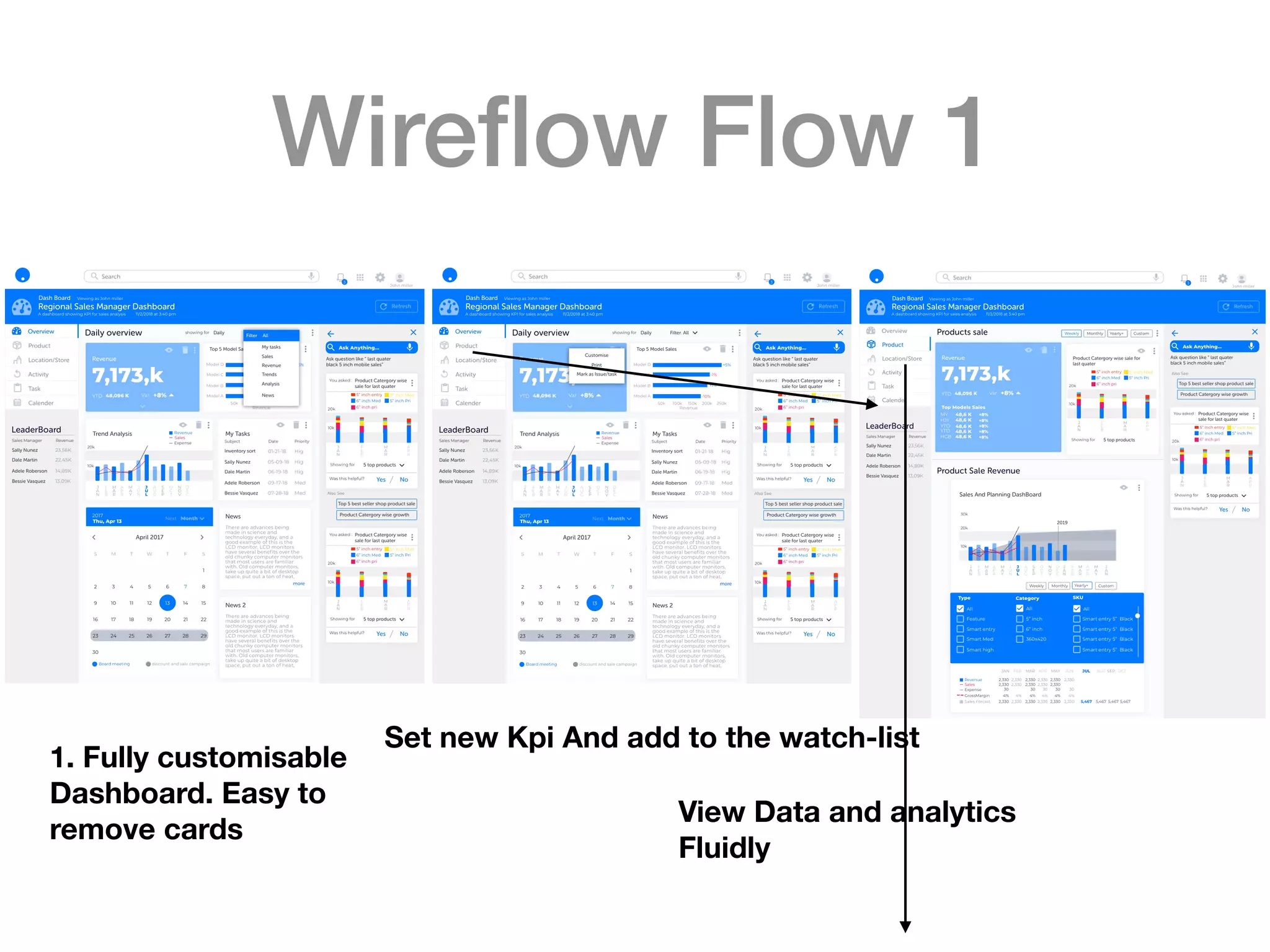 Wireﬂow Flow 1
View Data and analytics
Fluidly
1. Fully customisable
Dashboard. Easy to
remove cards
Set new Kpi And add to the watch-list
 