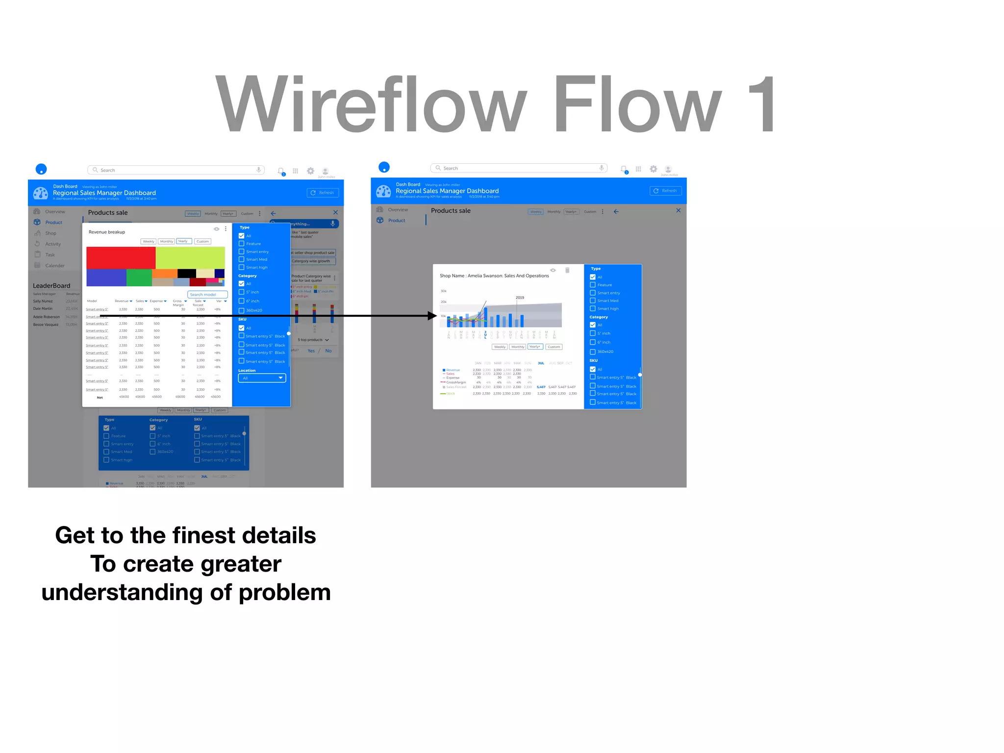 Wireﬂow Flow 1
Get to the ﬁnest details
To create greater
understanding of problem
 