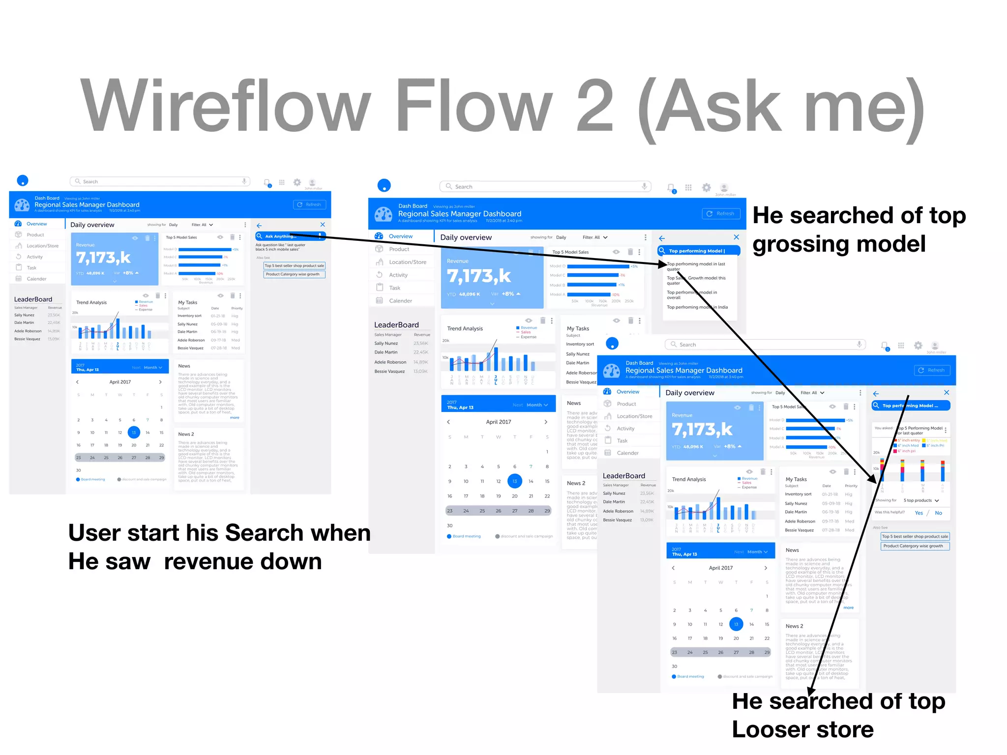 Wireﬂow Flow 2 (Ask me)
He searched of top
Looser store
User start his Search when
He saw revenue down
He searched of top
grossing model
 