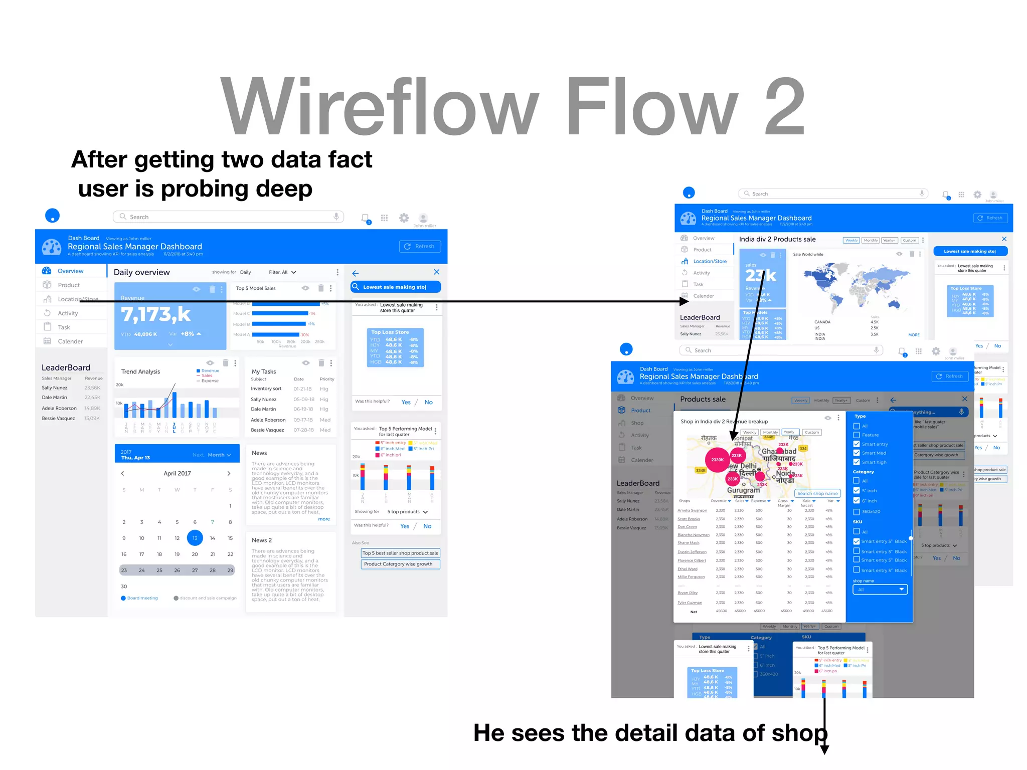 Wireﬂow Flow 2After getting two data fact
user is probing deep
He sees the detail data of shop
 