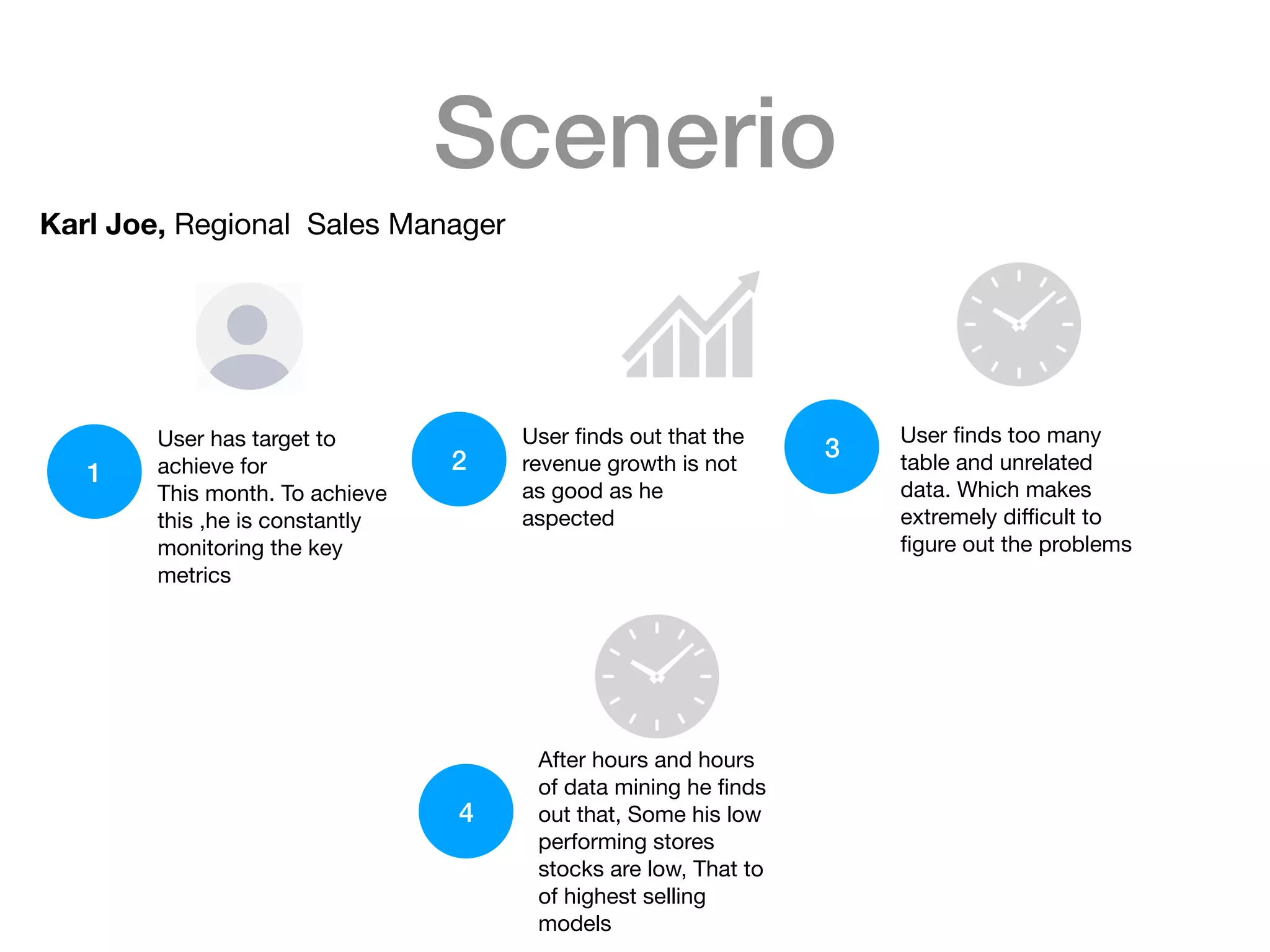 Scenerio
Karl Joe, Regional Sales Manager
User has target to
achieve for 

This month. To achieve
this ,he is constantly
monitoring the key
metrics
1 2
User ﬁnds out that the
revenue growth is not
as good as he
aspected
3
User ﬁnds too many
table and unrelated
data. Which makes
extremely diﬃcult to
ﬁgure out the problems
4
After hours and hours
of data mining he ﬁnds
out that, Some his low
performing stores
stocks are low, That to
of highest selling
models
 