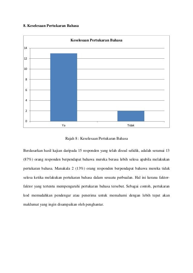 Pertukaran dan Percampuran Kod dalam Kalangan Mahasiswa 