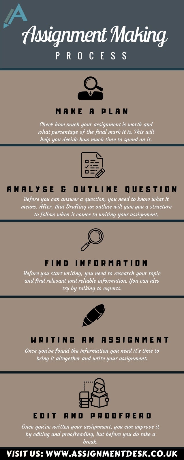Different Steps to Learn How to Make an Amazing Assignment