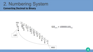 4
2. Numbering System
Converting Decimal to Binary
 