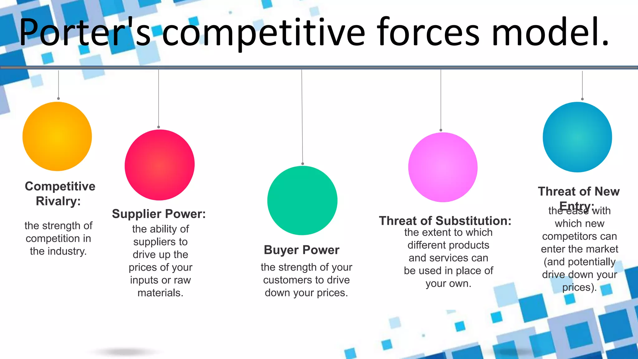 Competitive
Rivalry:
the strength of
competition in
the industry.
01
Supplier Power:
the ability of
suppliers to
drive up the
prices of your
inputs or raw
materials.
02
Buyer Power
the strength of your
customers to drive
down your prices.
03
Threat of Substitution:
the extent to which
different products
and services can
be used in place of
your own.
04
Threat of New
Entry:
the ease with
which new
competitors can
enter the market
(and potentially
drive down your
prices).
05
Porter's competitive forces model.
 