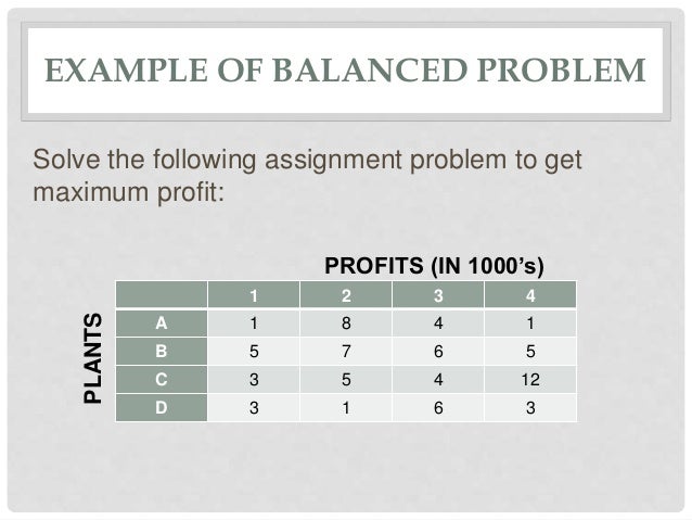 assignment model examples