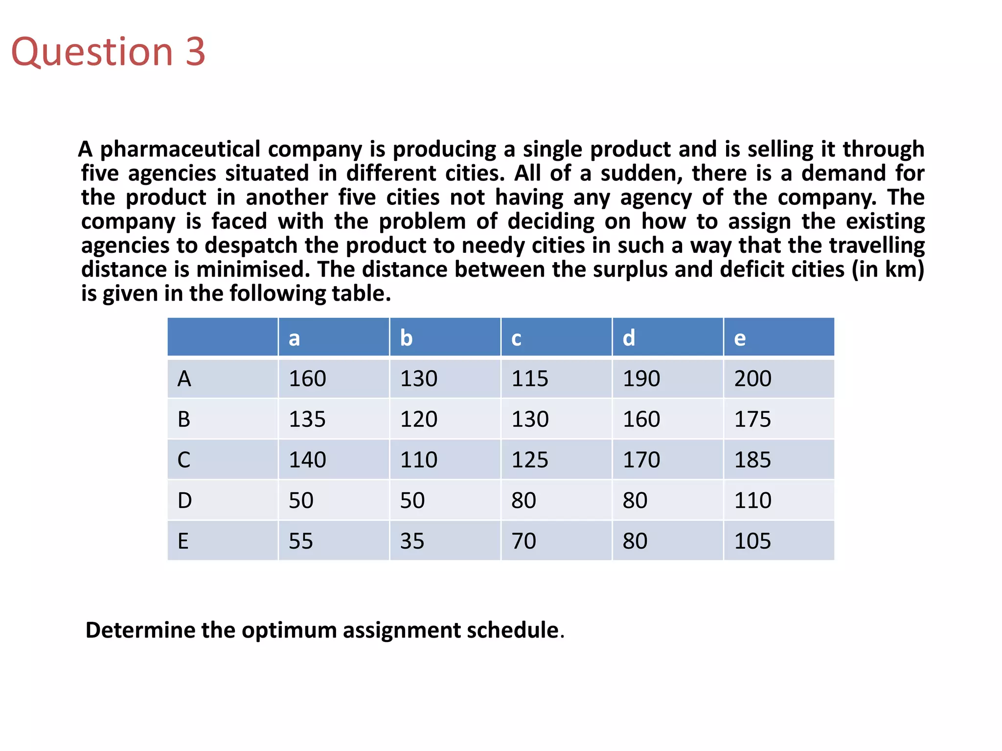 Question 3
A pharmaceutical company is producing a single product and is selling it through
five agencies situated in different cities. All of a sudden, there is a demand for
the product in another five cities not having any agency of the company. The
company is faced with the problem of deciding on how to assign the existing
agencies to despatch the product to needy cities in such a way that the travelling
distance is minimised. The distance between the surplus and deficit cities (in km)
is given in the following table.
a b c d e
A 160 130 115 190 200
B 135 120 130 160 175
C 140 110 125 170 185
D 50 50 80 80 110
E 55 35 70 80 105
Determine the optimum assignment schedule.
 